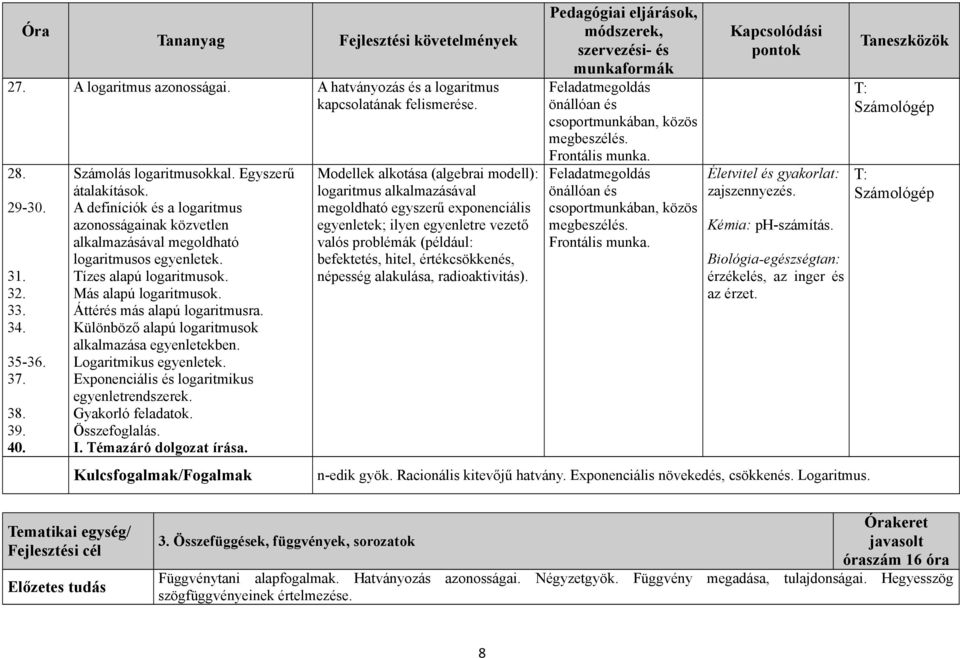 Különböző alapú logaritmusok alkalmazása egyenletekben. Logaritmikus egyenletek. Exponenciális és logaritmikus egyenletrendszerek. Gyakorló feladatok. Összefoglalás. I. Témazáró dolgozat írása.