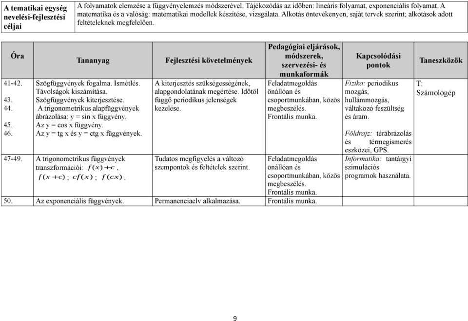 Szögfüggvények fogalma. Ismétlés. Távolságok kiszámítása. Szögfüggvények kiterjesztése. A trigonometrikus alapfüggvények ábrázolása: y = sin x függvény. Az y = cos x függvény.