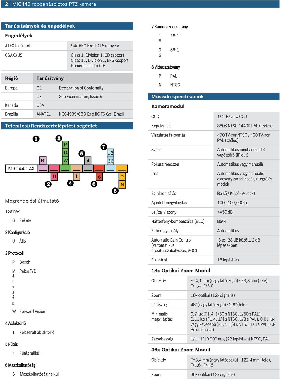 T6 Gb - Brazil Telepítési/Rendszerfelépítési segédlet P PAL N NTSC Műszaki specifikációk Kameramodl CCD Képelemek 1/4" EXview CCD 380K NTSC / 440K PAL (széles) 1 MIC 440 AX B 2 3 U P D W 4 7 5 18 4