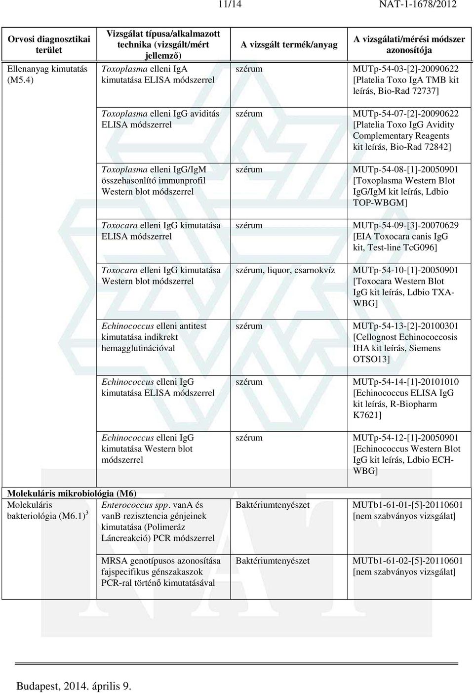 Avidity Complementary Reagents kit leírás, Bio-Rad 72842] Toxoplasma elleni IgG/IgM összehasonlító immunprofil Western blot MUTp-54-08-[1]-20050901 [Toxoplasma Western Blot IgG/IgM kit leírás, Ldbio