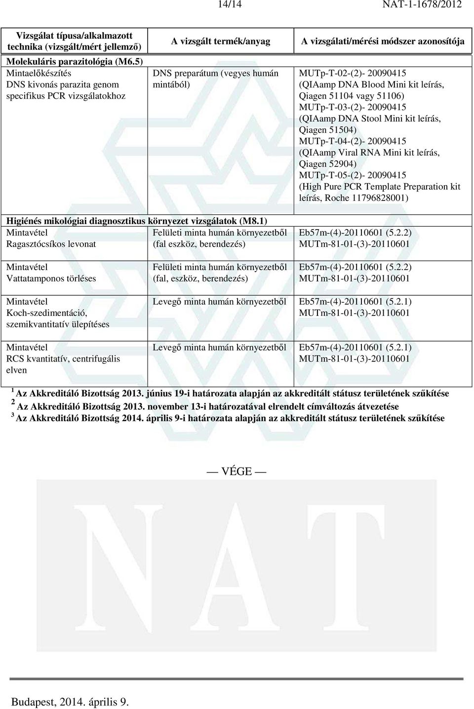 MUTp-T-03-(2)- 20090415 (QIAamp DNA Stool Mini kit leírás, Qiagen 51504) MUTp-T-04-(2)- 20090415 (QIAamp Viral RNA Mini kit leírás, Qiagen 52904) MUTp-T-05-(2)- 20090415 (High Pure PCR Template