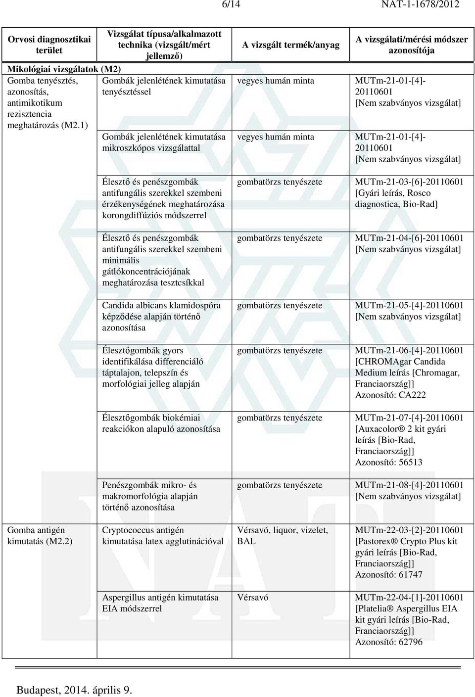 szerekkel szembeni minimális gátlókoncentrációjának meghatározása tesztcsíkkal Candida albicans klamidospóra képződése alapján történő azonosítása Élesztőgombák gyors identifikálása differenciáló