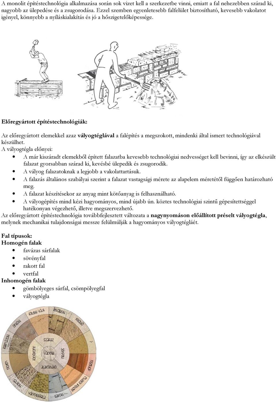 Előregyártott építéstechnológiák: Az előregyártott elemekkel azaz vályogtéglával a falépítés a megszokott, mindenki által ismert technológiával készülhet.