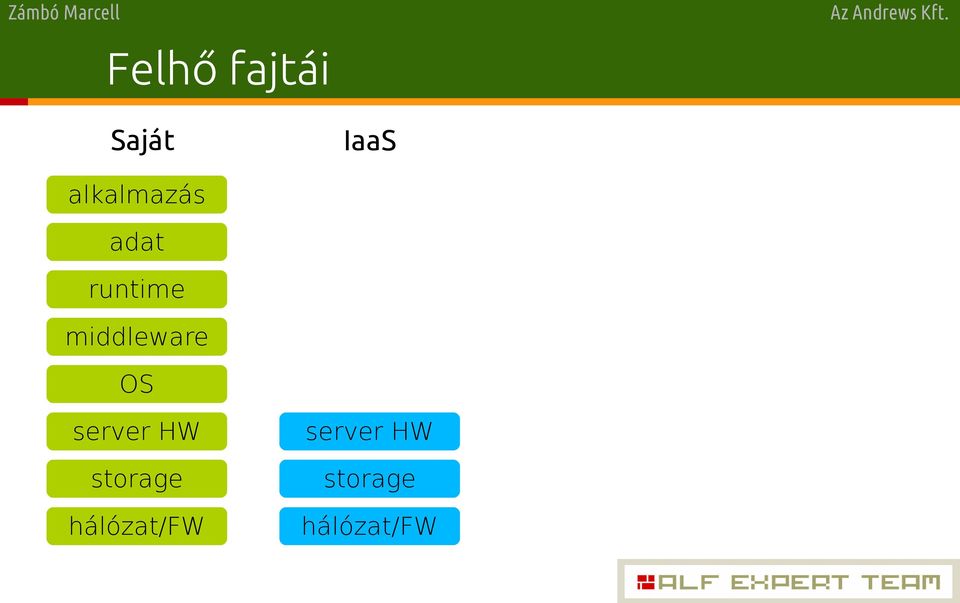 Saját