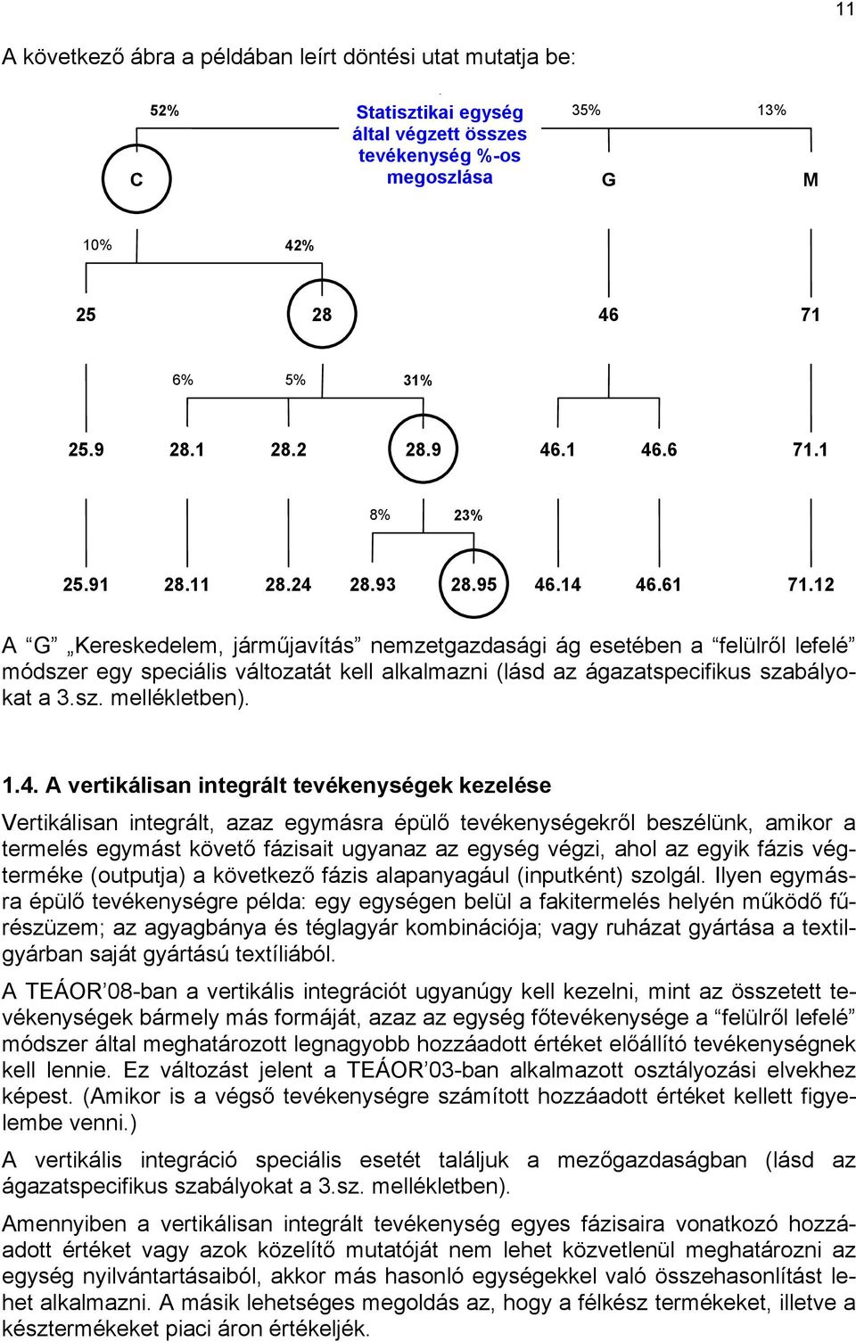 12 A G Kereskedelem, járműjavítás nemzetgazdasági ág esetében a felülről lefelé módszer egy speciális változatát kell alkalmazni (lásd az ágazatspecifikus szabályokat a 3.sz. mellékletben). 1.4.