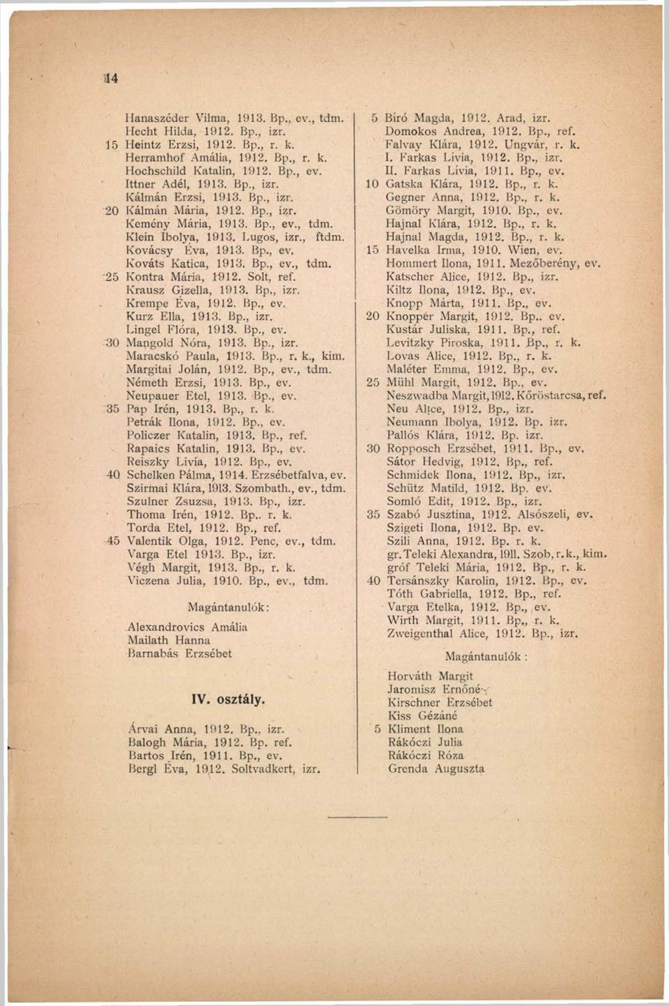 Solt, ref. Krausz Gizella, 1913. Bp., izr. Krempe Éva, 1912. Bp., ev. Kurz Ella, 1913. Bp., izr. Lingel Flóra, 1913. Bp., ev. 30 Mangold Nóra, 1913. Bp., izr. Maracskó Paula, 1913. Bp., r. k., kim.