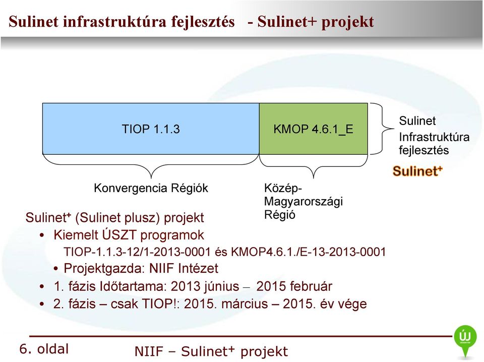 plusz) projekt Régió Kiemelt ÚSZT programok TIOP-1.1.3-12/1-2013-0001 és KMOP4.6.1./E-13-2013-0001 Projektgazda: NIIF Intézet 1.