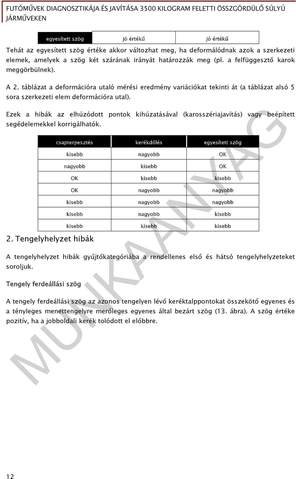 Ezek a hibák az elhúzódott pontok kihúzatásával (karosszériajavítás) vagy beépített segédelemekkel korrigálhatók. 2.