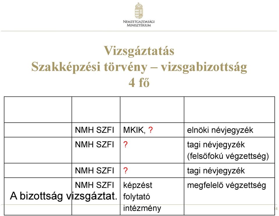 tagi névjegyzék (felsőfokú végzettség) tag 2 NMH SZFI?