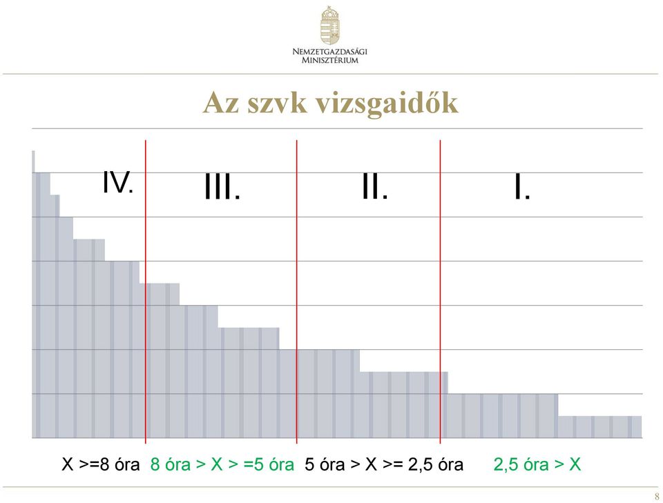 . I. X >=8 óra 8 óra > X