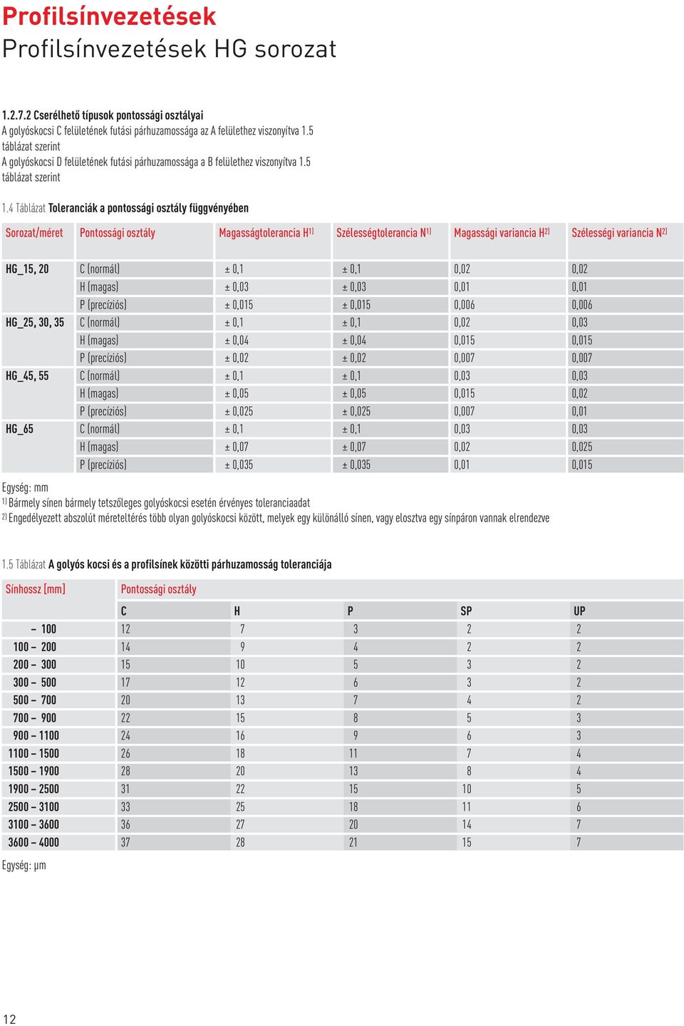 4 Táblázat Toleranciák a pontossági osztály függvényében Sorozat/méret Pontossági osztály Magasságtolerancia H 1) Szélességtolerancia N 1) Magassági variancia H 2) Szélességi variancia N 2) HG_15, 20