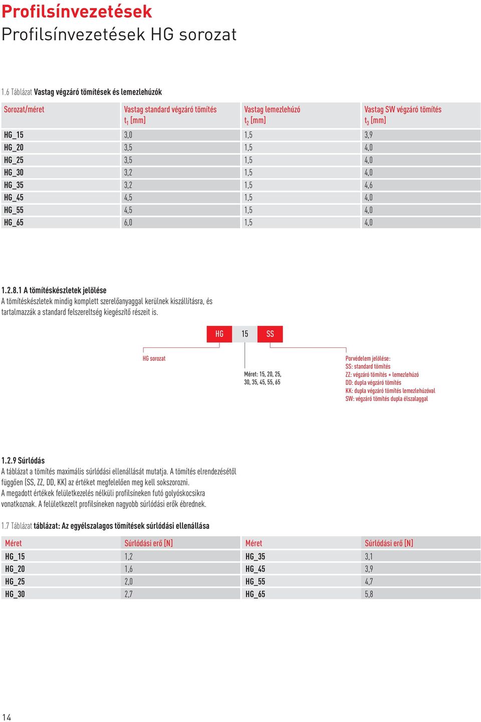 HG_35 3,2 1,5 4,6 HG_45 4,5 1,5 4,0 HG_55 4,5 1,5 4,0 HG_65 6,0 1,5 4,0 Vastag SW végzáró tömítés t 3 1.2.8.