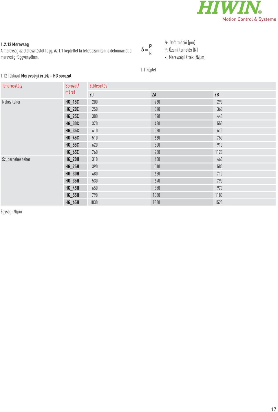 1 képlet Teherosztály Sorozat/ méret Előfeszítés Z0 ZA ZB Nehéz teher HG_15C 200 260 290 HG_20C 250 320 360 HG_25C 300 390 440 HG_30C 370 480 550 HG_35C 410