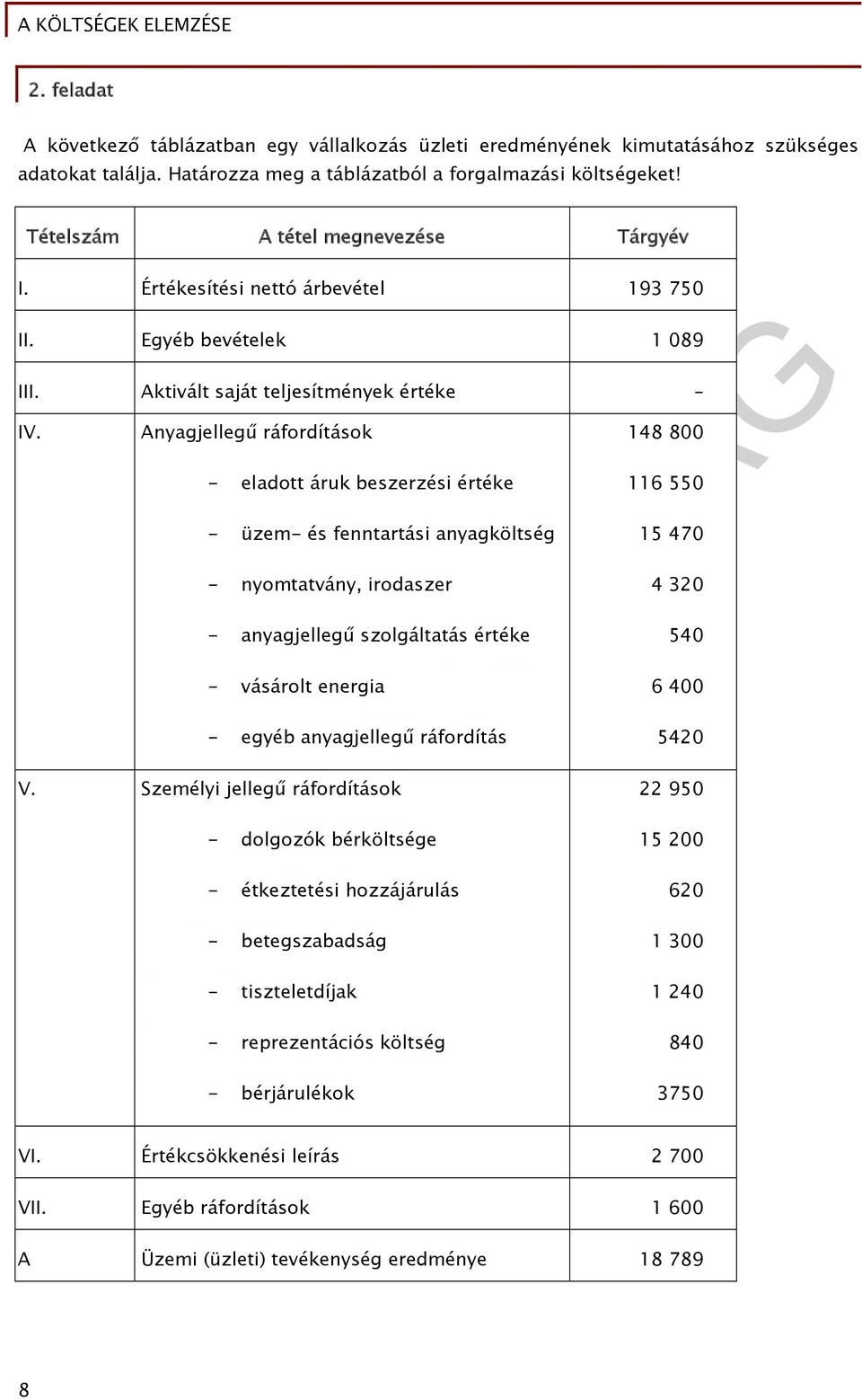 Anygjellegű ráfordítások - eldott áruk beszerzési értéke - üzem- és fenntrtási nygköltség - nyomttvány, irodszer - nygjellegű szolgálttás értéke - vásárolt energi - egyéb nygjellegű ráfordítás V.