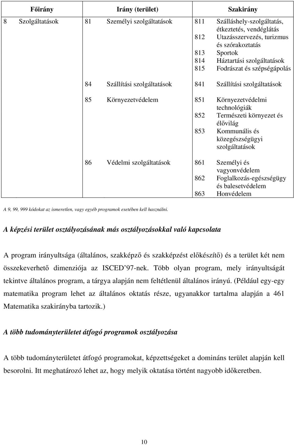 élővilág 853 Kommunális és közegészségügyi szolgáltatások 86 Védelmi szolgáltatások 861 Személyi és vagyonvédelem 862 Foglalkozás-egészségügy és balesetvédelem 863 Honvédelem A 9, 99, 999 kódokat az