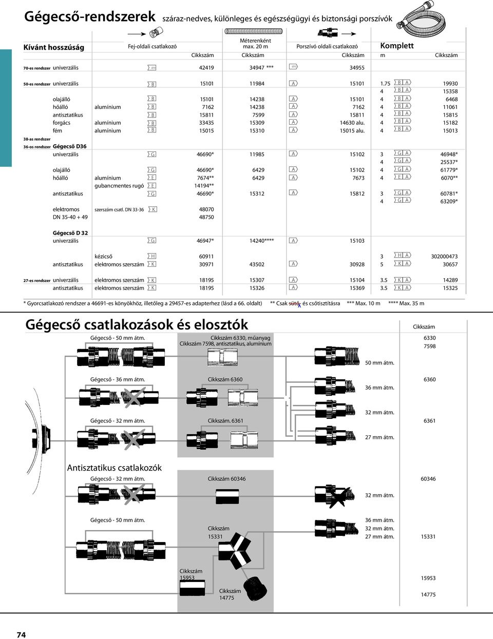 75 19930 4 15358 olajálló B 15101 14238 15101 4 6468 hőálló alumínium B 7162 14238 7162 4 11061 antisztatikus B 15811 7599 15811 4 15815 forgács alumínium B 33435 15309 14630 alu.