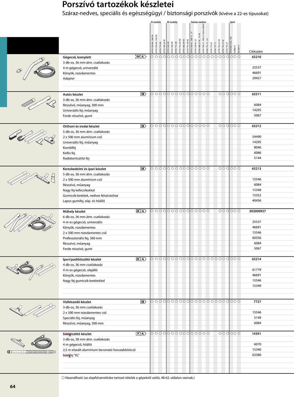 761-2M xc TTIX 350-01, 360-11, -21 TTIX 550-01,-21 TTIX 560-21 XC, -31 XC TTIX 590-21, 590-21 CLEN ROOM TTIX 751-11, -21 TTIX 751-61 TTIX 751-71 TTIX 763-21 ED TTIX 761-21 XC 63210 46691 29457 utós