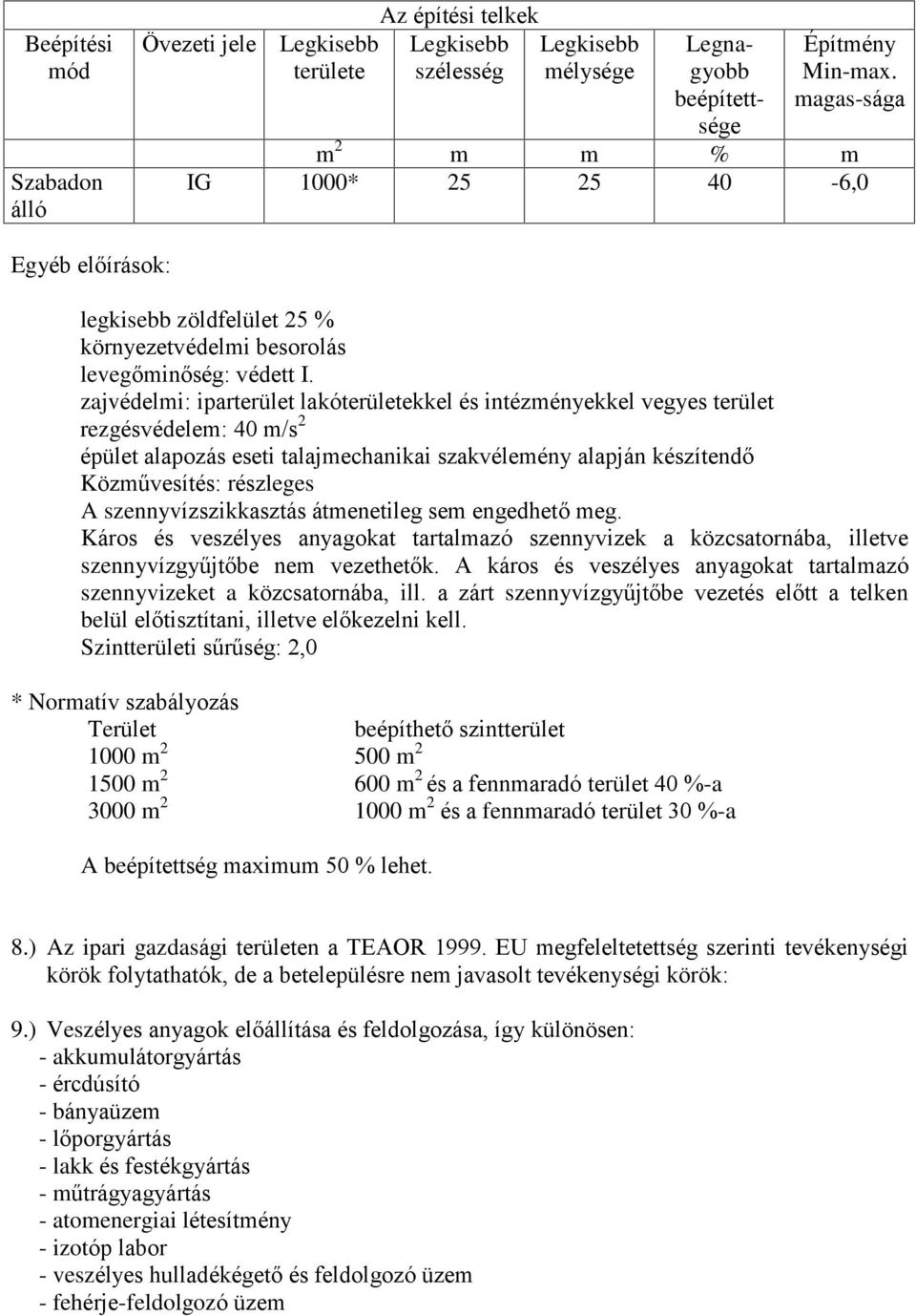 zajvédelmi: iparterület lakóterületekkel és intézményekkel vegyes terület rezgésvédelem: 40 m/s 2 épület alapozás eseti talajmechanikai szakvélemény alapján készítendõ Közmûvesítés: részleges A