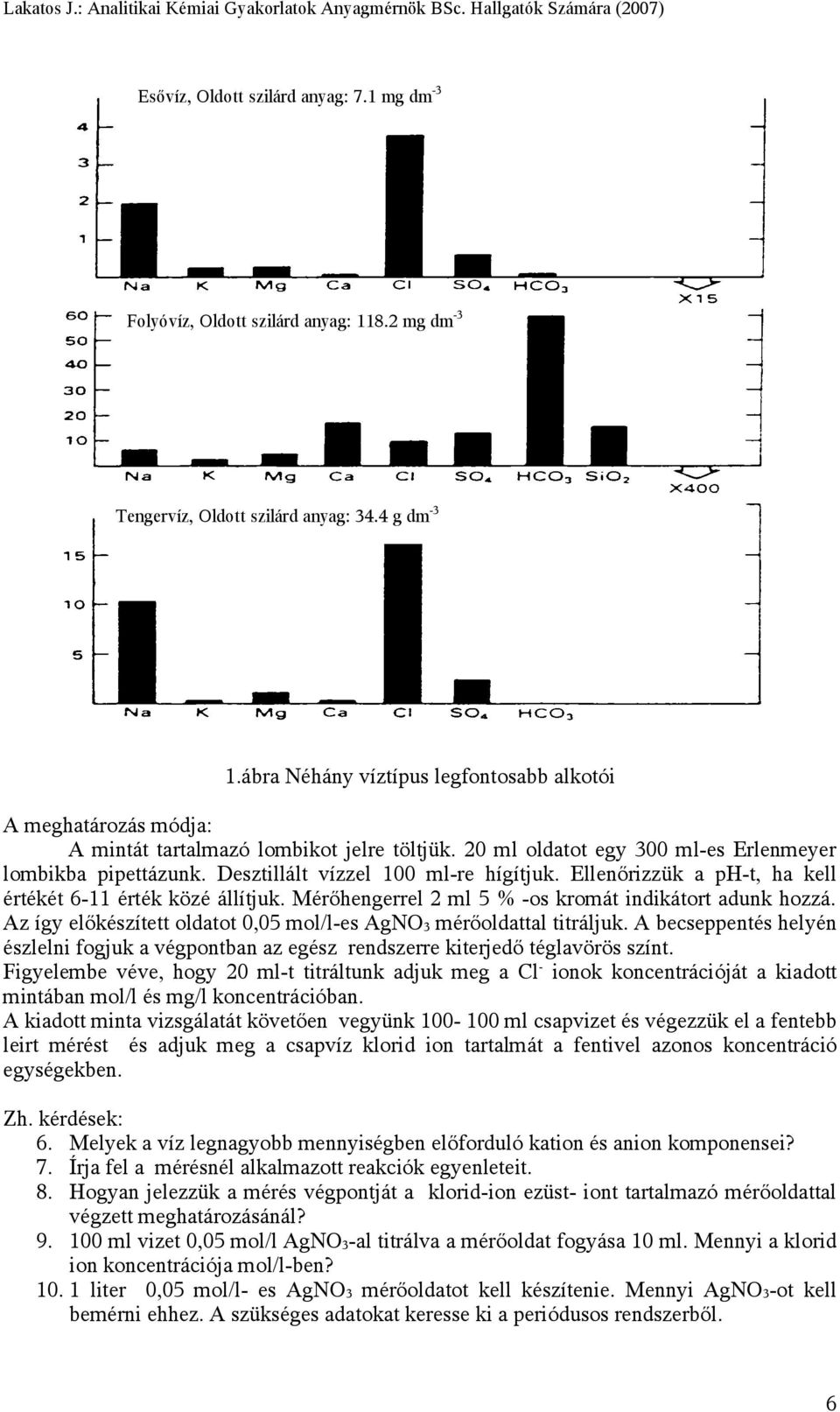 Desztillált vízzel 100 ml-re hígítjuk. Ellenőrizzük a ph-t, ha kell értékét 6-11 érték közé állítjuk. Mérőhengerrel 2 ml 5 % -os kromát indikátort adunk hozzá.