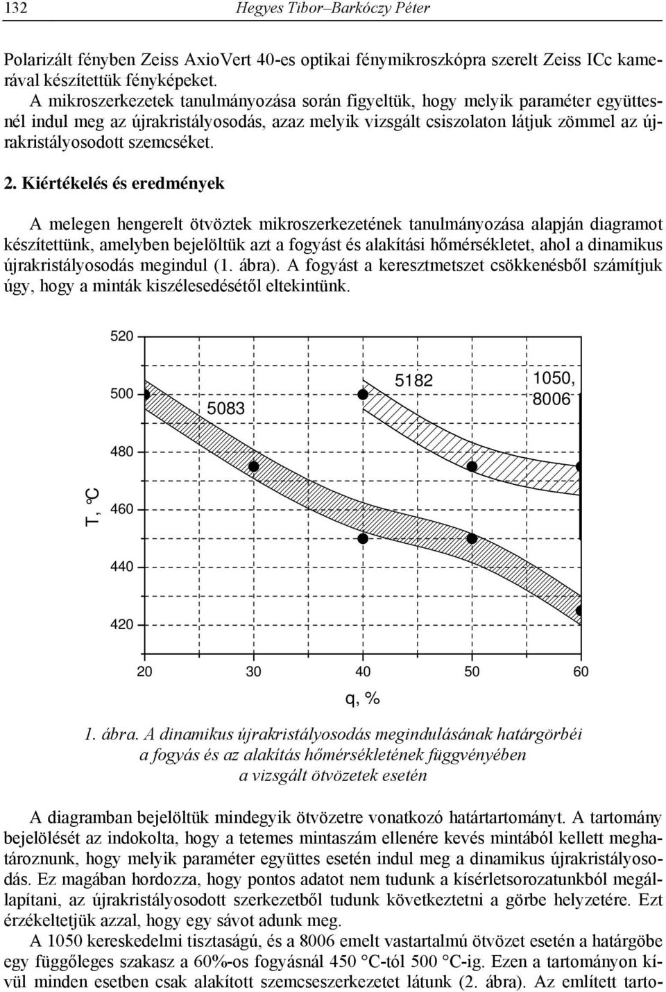 2. Kiértékelés és eredmények A melegen hengerelt ötvöztek mikroszerkezetének tanulmányozása alapján diagramot készítettünk, amelyben bejelöltük azt a fogyást és alakítási hőmérsékletet, ahol a