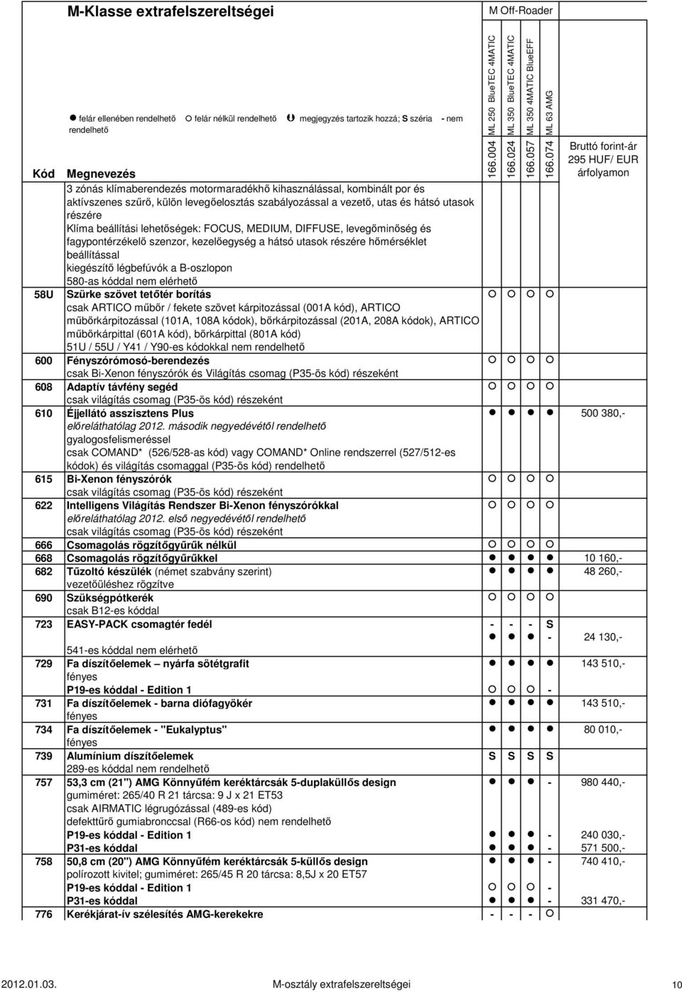 kiegészítő légbefúvók a B-oszlopon 580-as kóddal nem elérhető 58U Szürke szövet tetőtér borítás csak ARTICO műbőr / fekete szövet kárpitozással (001A kód), ARTICO műbőrkárpitozással (101A, 108A