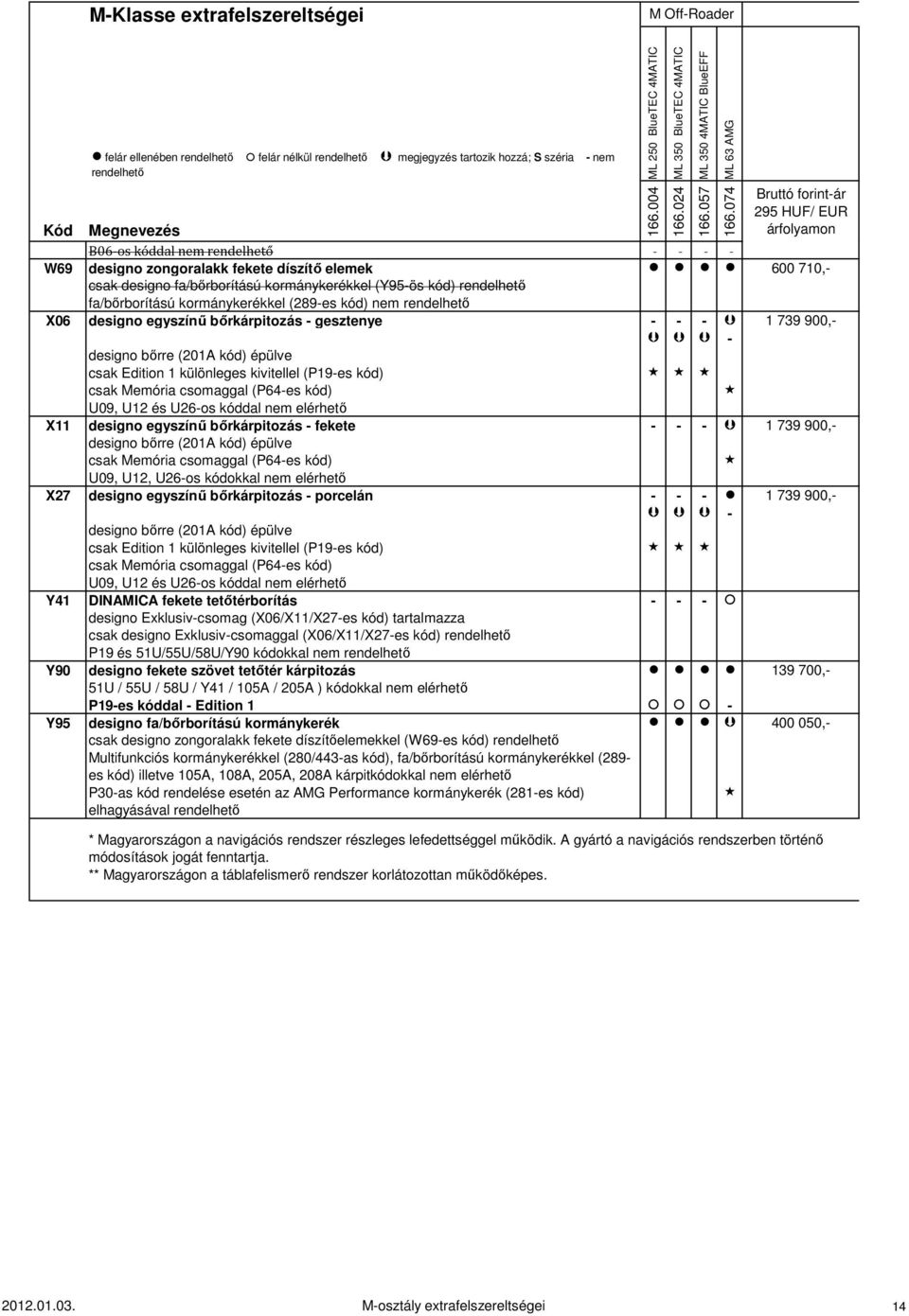 kód) csak Memória csomaggal (P64-es kód) U09, U12 és U26-os kóddal nem elérhető X11 designo egyszínű bőrkárpitozás - fekete - - - 1 739 900,- designo bőrre (201A kód) épülve csak Memória csomaggal