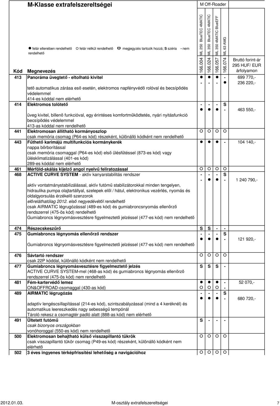 becsípődés védelemmel 413-as kóddal nem 441 Elektromosan állítható kormányoszlop csak memória csomag (P64-es kód) részeként, különálló kódként nem 443 Fűthető karimájú multifunkciós kormánykerék -