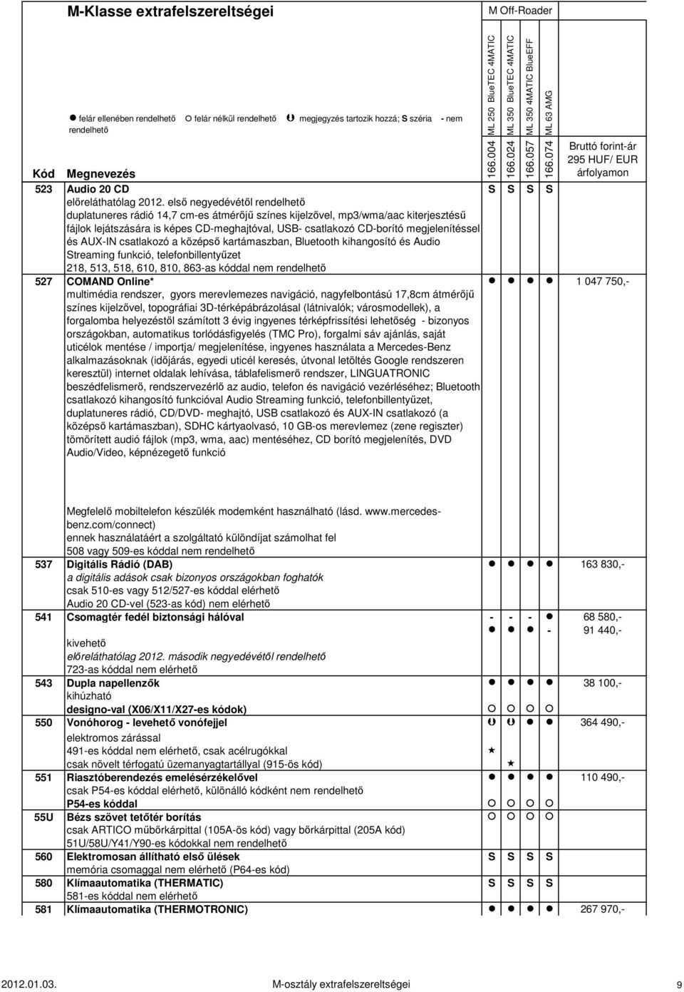 csatlakozó a középső kartámaszban, Bluetooth kihangosító és Audio Streaming funkció, telefonbillentyűzet 218, 513, 518, 610, 810, 863-as kóddal nem 527 COMAND Online* 1 047 750,- multimédia rendszer,