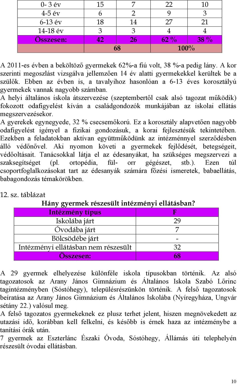 A helyi általános iskola átszervezése (szeptembertől csak alsó tagozat működik) fokozott odafigyelést kíván a családgondozók munkájában az iskolai ellátás megszervezésekor.