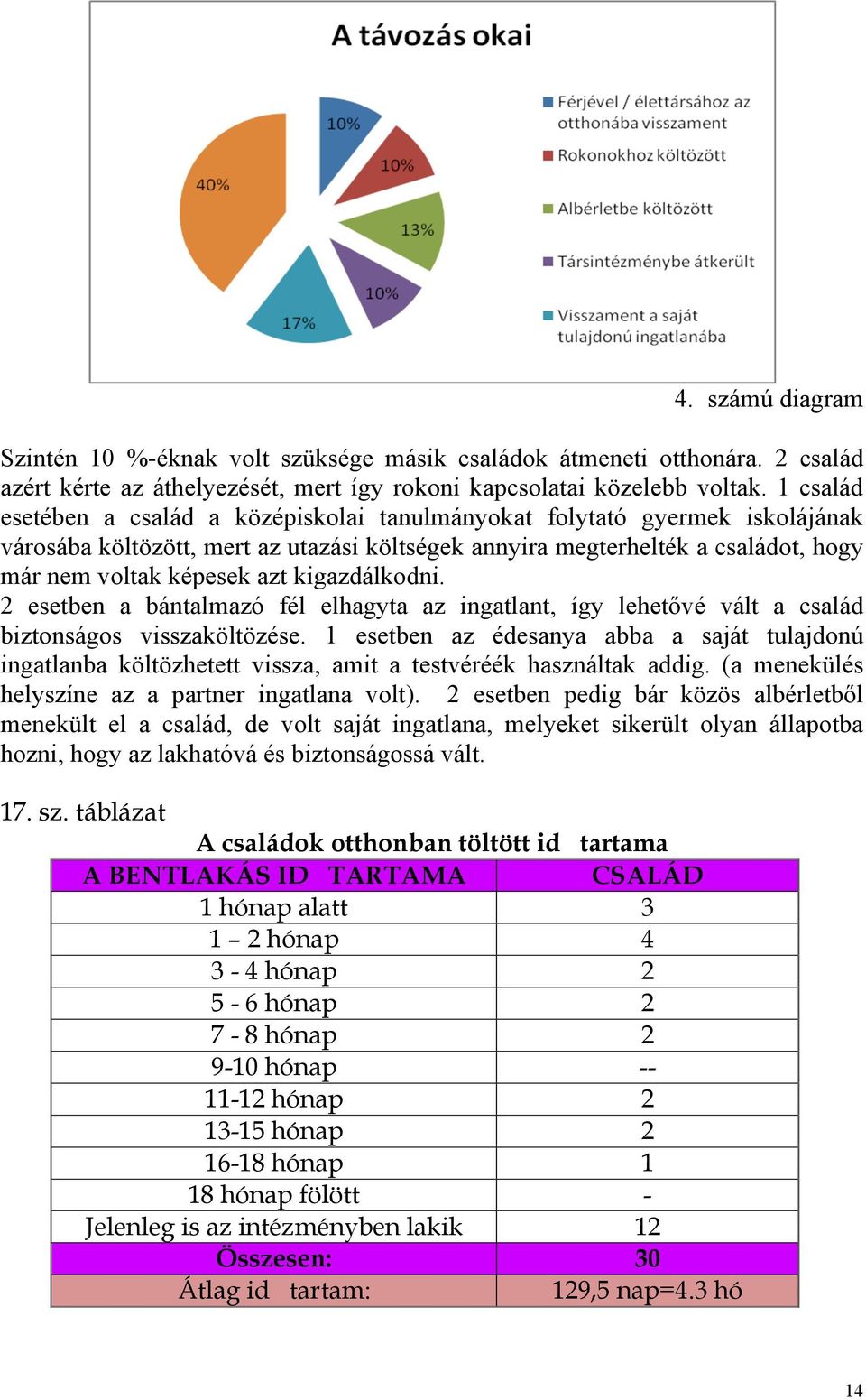 kigazdálkodni. 2 esetben a bántalmazó fél elhagyta az ingatlant, így lehetővé vált a család biztonságos visszaköltözése.