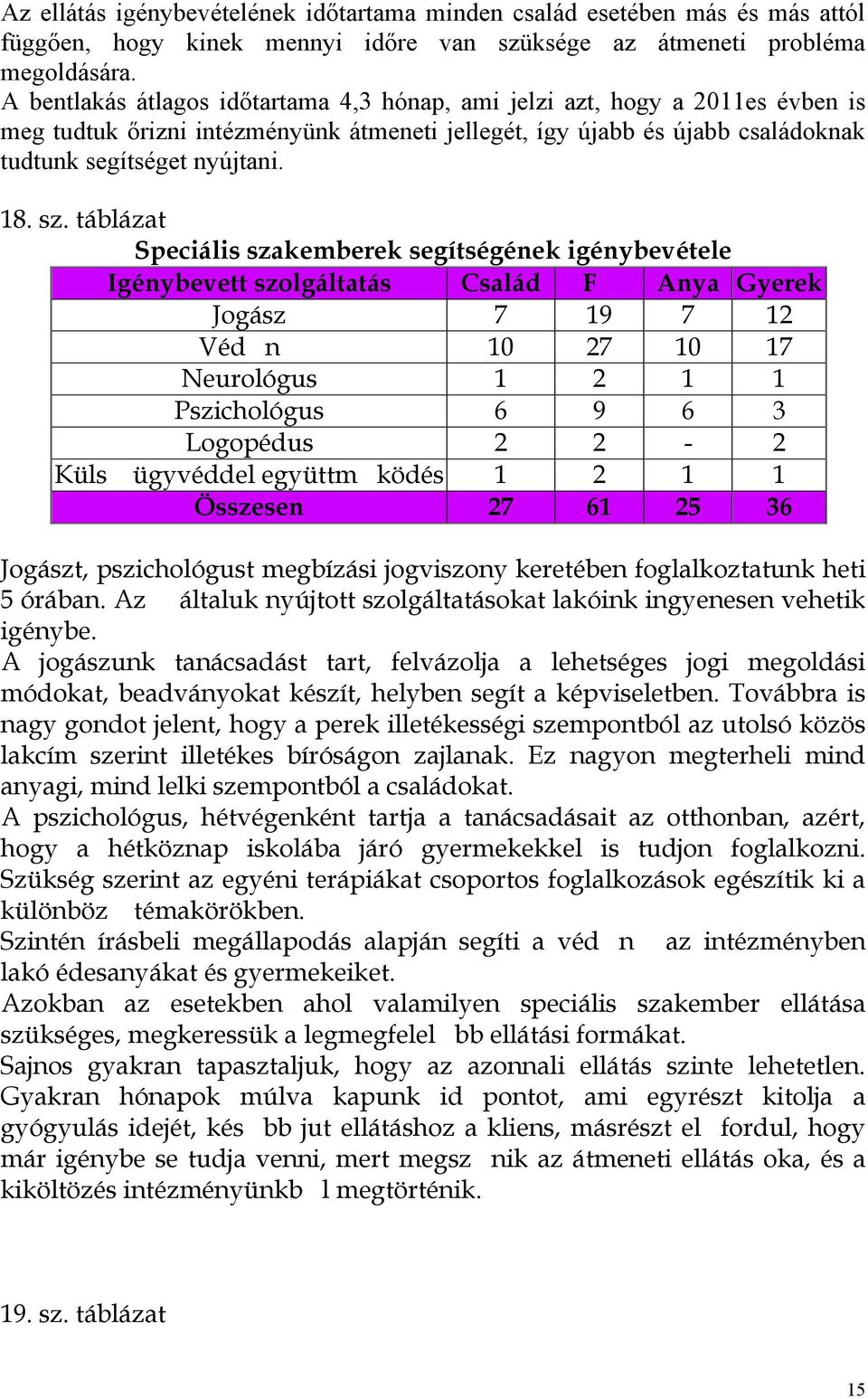 táblázat Speciális szakemberek segítségének igénybevétele Igénybevett szolgáltatás Család F Anya Gyerek Jogász 7 19 7 12 Véd n 10 27 10 17 Neurológus 1 2 1 1 Pszichológus 6 9 6 3 Logopédus 2 2-2 Küls