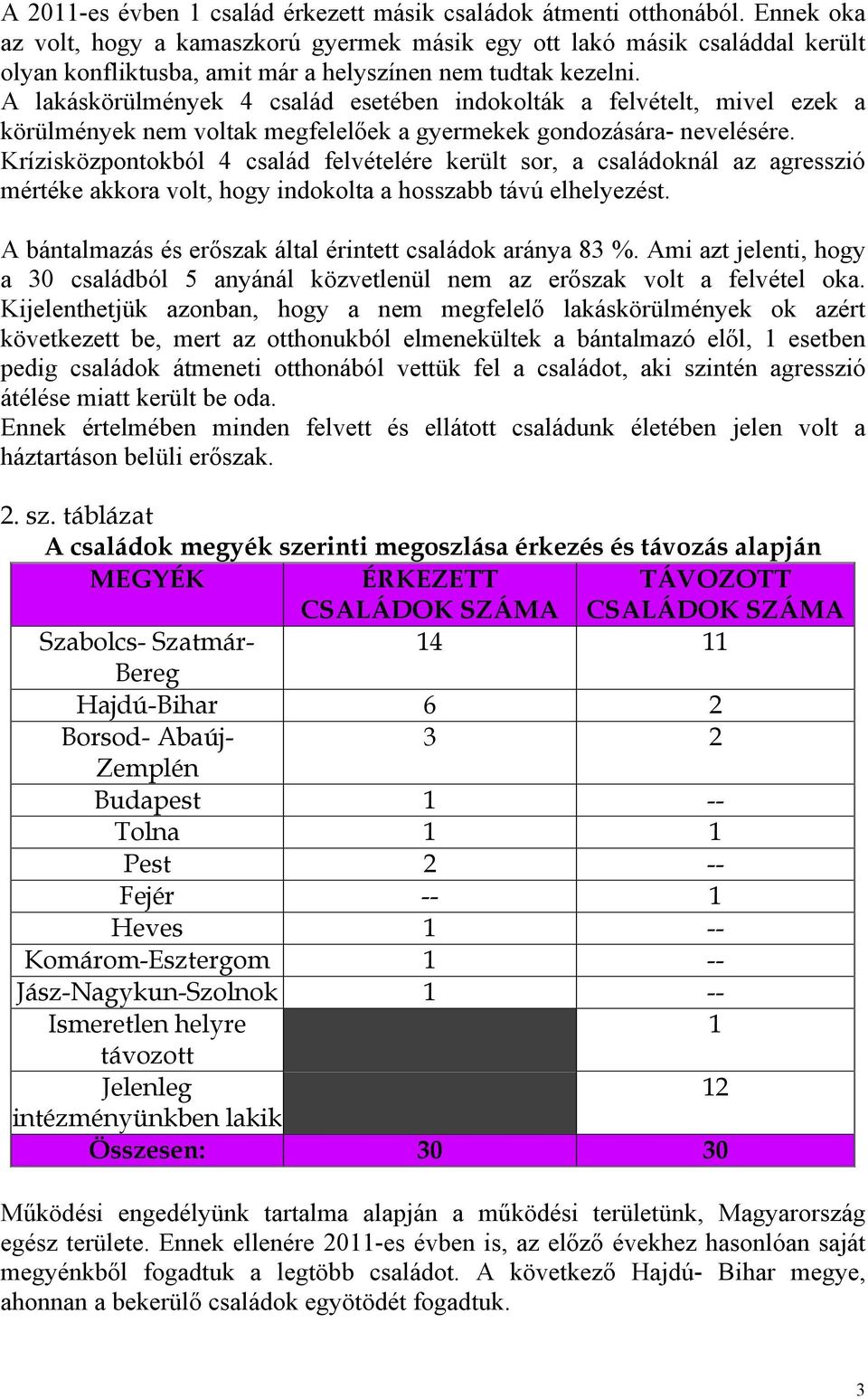 A lakáskörülmények 4 család esetében indokolták a felvételt, mivel ezek a körülmények nem voltak megfelelőek a gyermekek gondozására- nevelésére.