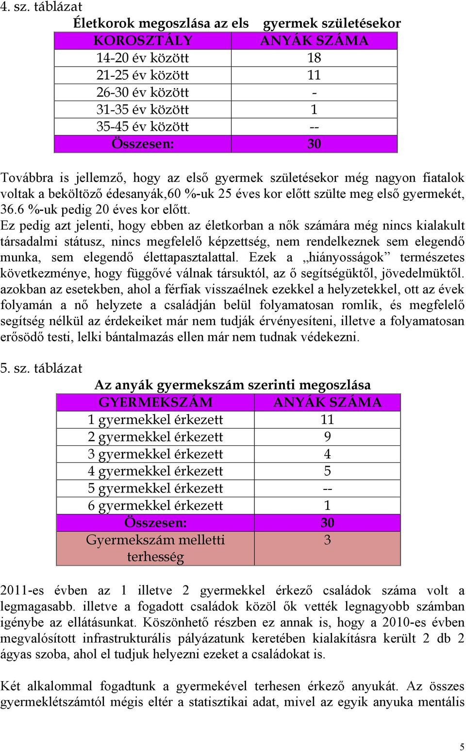 jellemző, hogy az első gyermek születésekor még nagyon fiatalok voltak a beköltöző édesanyák,60 %-uk 25 éves kor előtt szülte meg első gyermekét, 36.6 %-uk pedig 20 éves kor előtt.