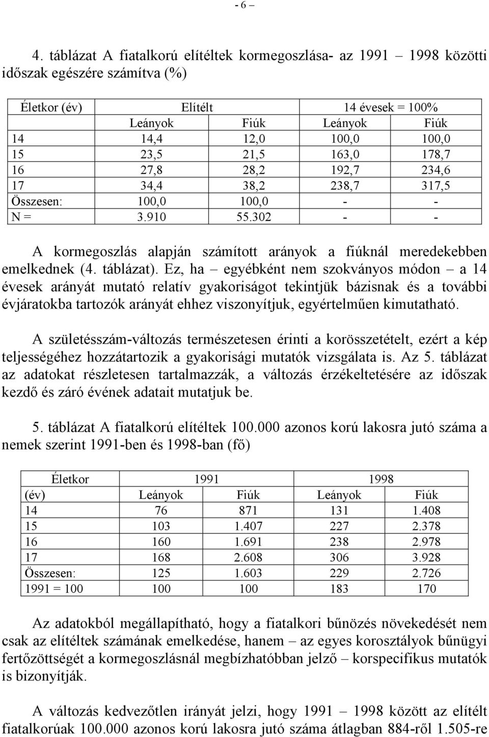 163,0 178,7 16 27,8 28,2 192,7 234,6 17 34,4 38,2 238,7 317,5 Összesen: 100,0 100,0 - - N = 3.910 55.302 - - A kormegoszlás alapján számított arányok a fiúknál meredekebben emelkednek (4. táblázat).