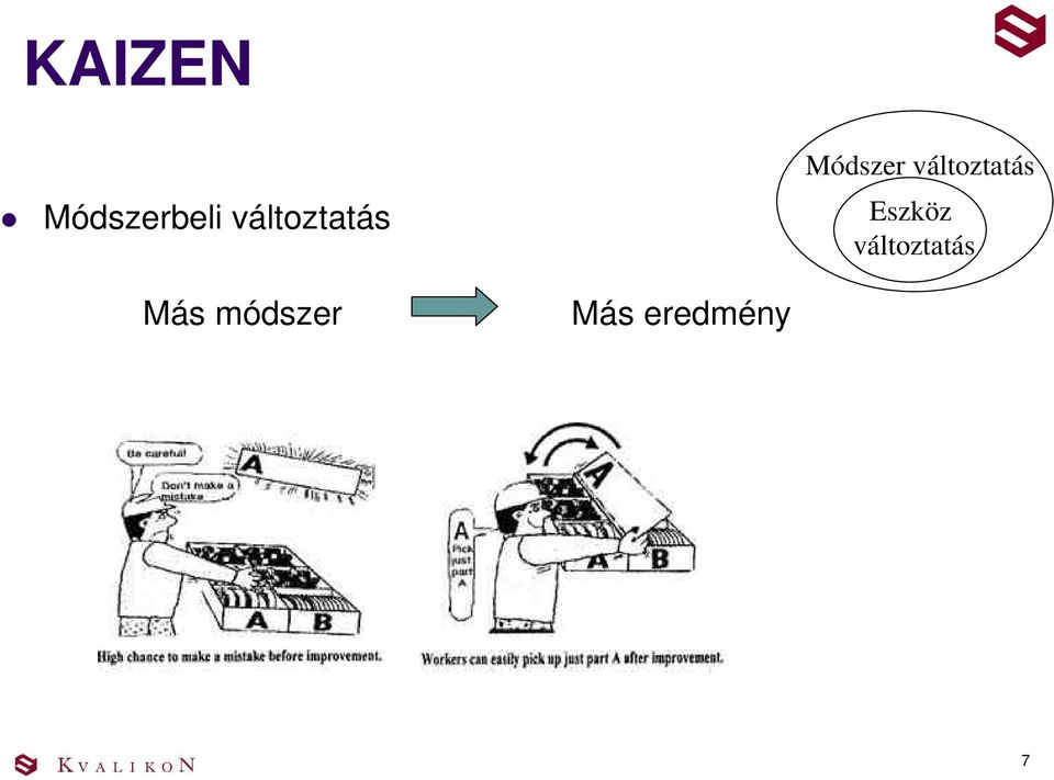 változtatás Eszköz