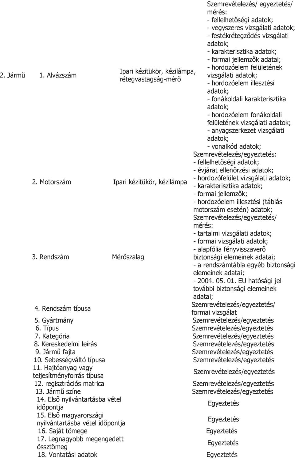 - hordozóelem felületének vizsgálati adatok; - hordozóelem illesztési adatok; - fonákoldali karakterisztika adatok; - hordozóelem fonákoldali felületének vizsgálati adatok; - anyagszerkezet