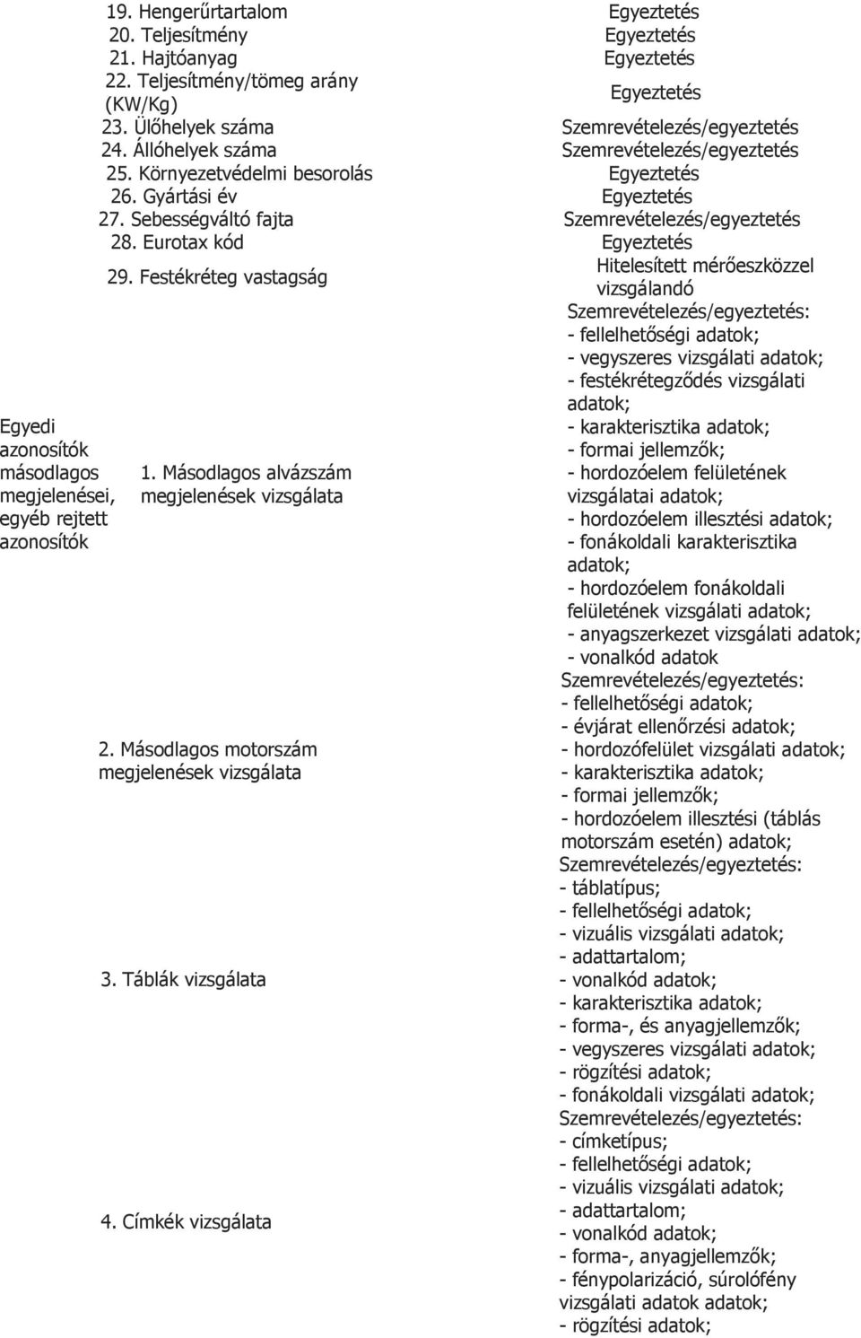 Gyártási év Egyeztetés 27. Sebességváltó fajta Szemrevételezés/egyeztetés 28. Eurotax kód Egyeztetés 29. Festékréteg vastagság Hitelesített mérőeszközzel 1.