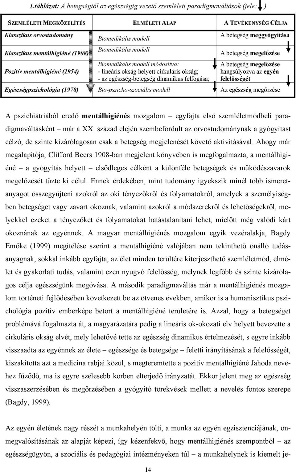 meggyógyítása A betegség megelőzése A betegség megelőzése hangsúlyozva az egyén felelősségét Egészségpszichológia (1978) Bio-pszicho-szociális modell Az egészség megőrzése A pszichiátriából eredő