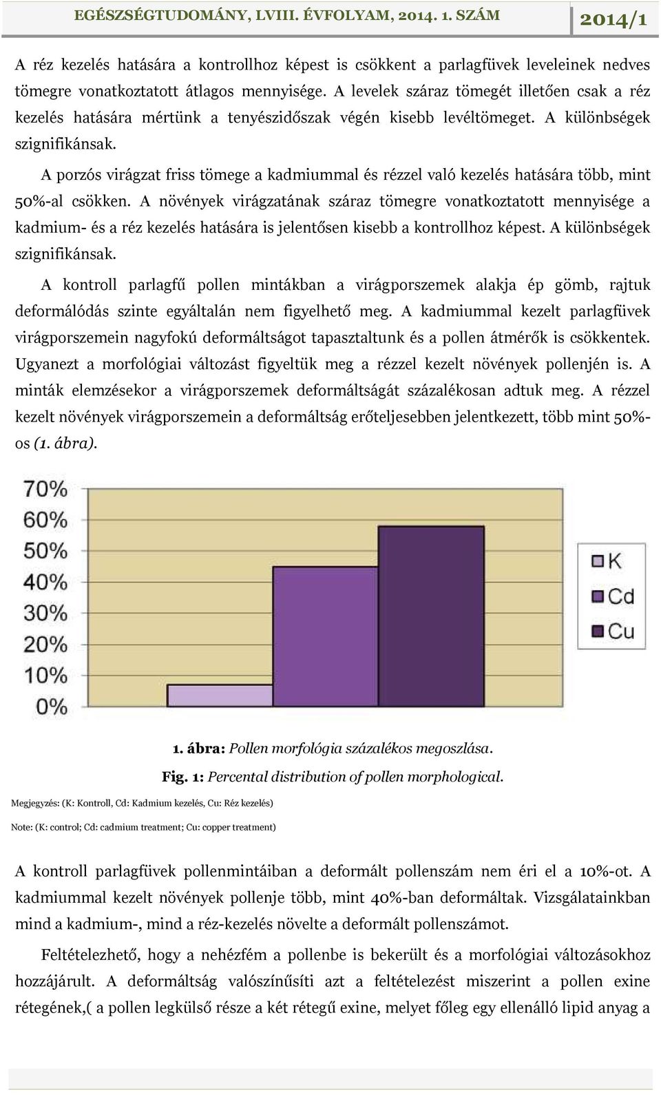 A porzós virágzat friss tömege a kadmiummal és rézzel való kezelés hatására több, mint 50%-al csökken.