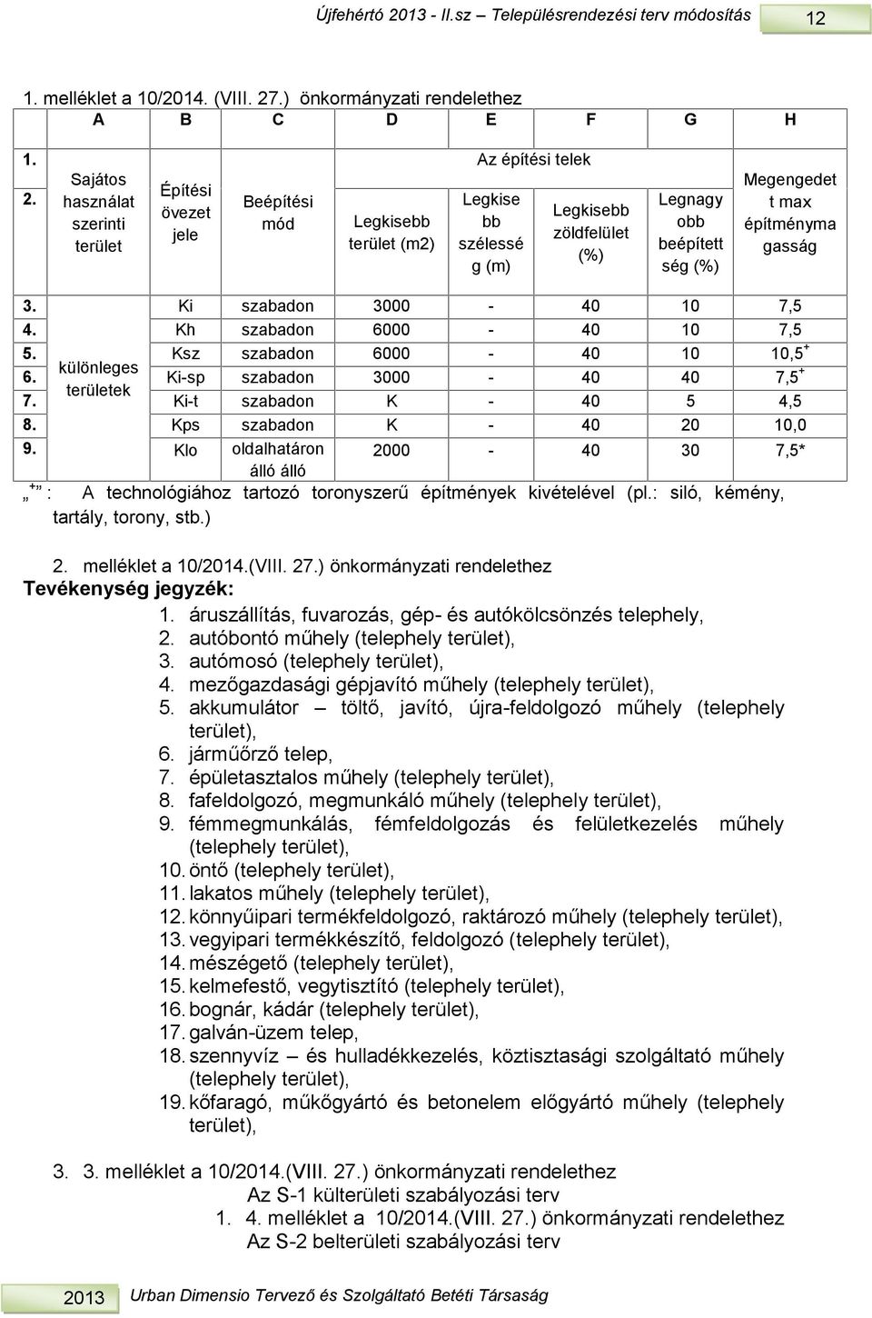 gasság. Ki szabadon 00-0 0,. Kh szabadon álló 000-0 0,. Ksz szabadon álló 000-0 0 0, + különleges. Ki-sp szabadon álló 00-0 0, + erüleek. Ki- szabadon álló K - 0,. Kps szabadon álló K - 0 0 0,0.