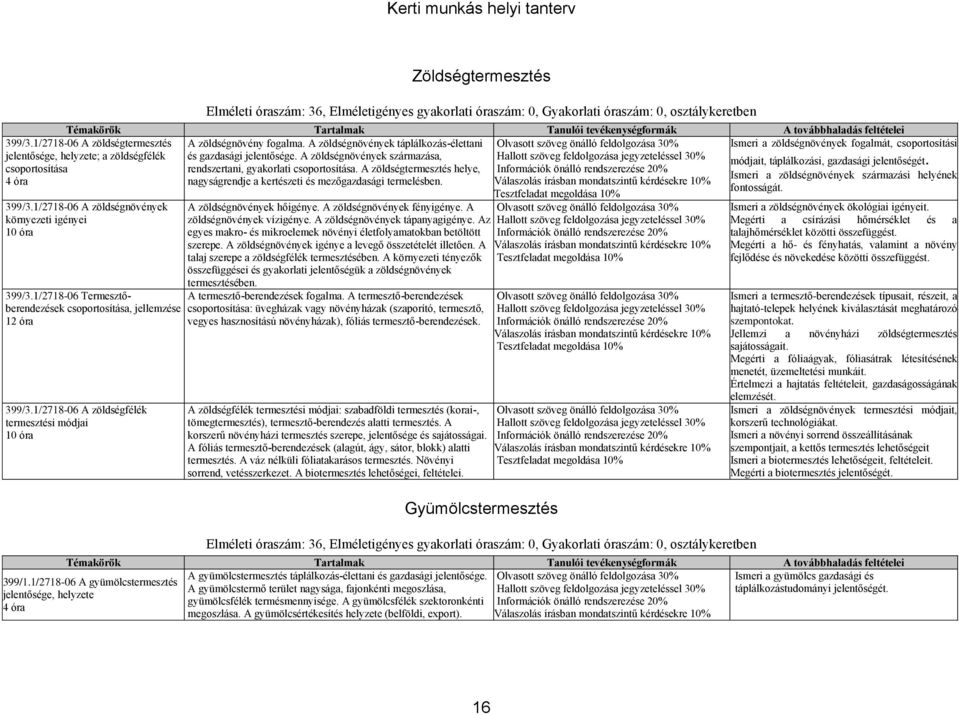 osztálykeretben A zöldségnövény fogalma. A zöldségnövények táplálkozás-élettani és gazdasági jelentősége. A zöldségnövények származása, rendszertani, gyakorlati csoportosítása.