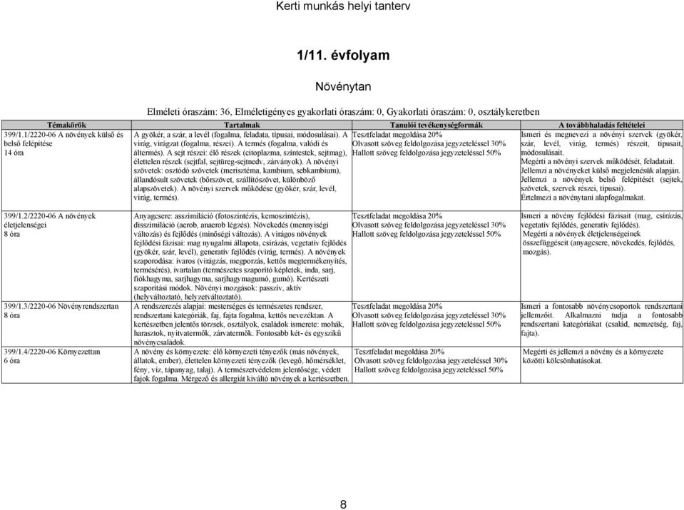 A virág, virágzat (fogalma, részei). A termés (fogalma, valódi és áltermés). A sejt részei: élő részek (citoplazma, színtestek, sejtmag), élettelen részek (sejtfal, sejtüreg-sejtnedv, zárványok).