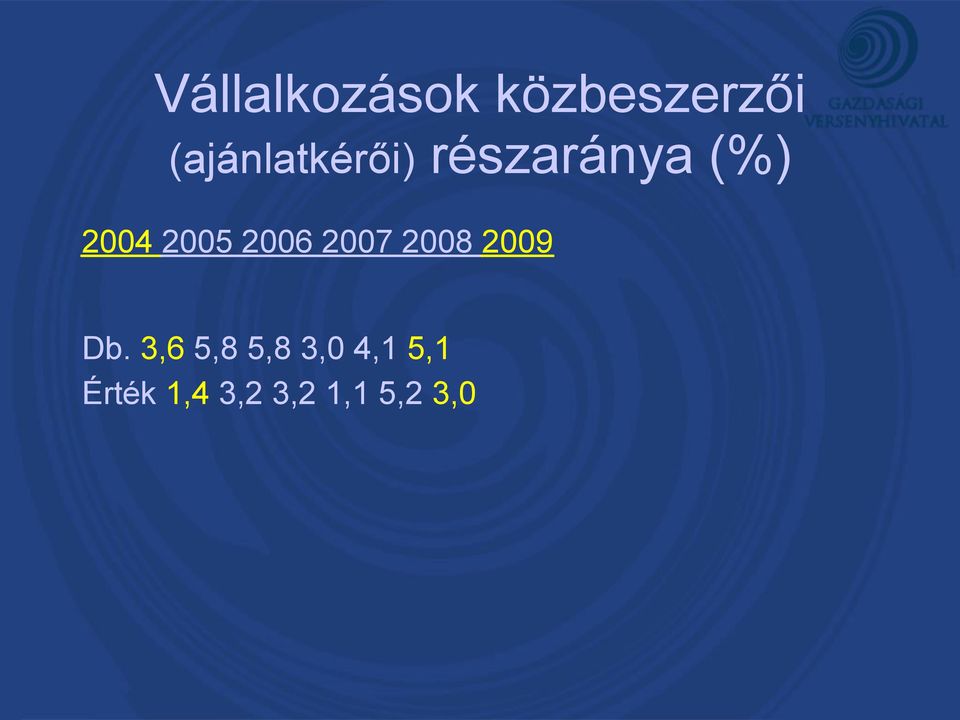 2005 2006 2007 2008 2009 Db.