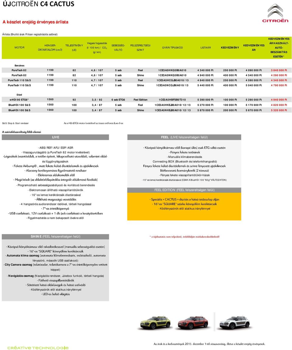 340 000 Ft PureTech 110 & 1199 110 4,7 / 107 5 seb hine 1CE3A5NCQJB0A010/13 5 440 000 Ft 400 000 Ft 5 040 000 Ft 4 790 000 Ft e-hdi 90 ETG6* 1560 92 3,5 / 92 6 seb ETG6 Feel Edition 1CE3A5HBFB0T310 5