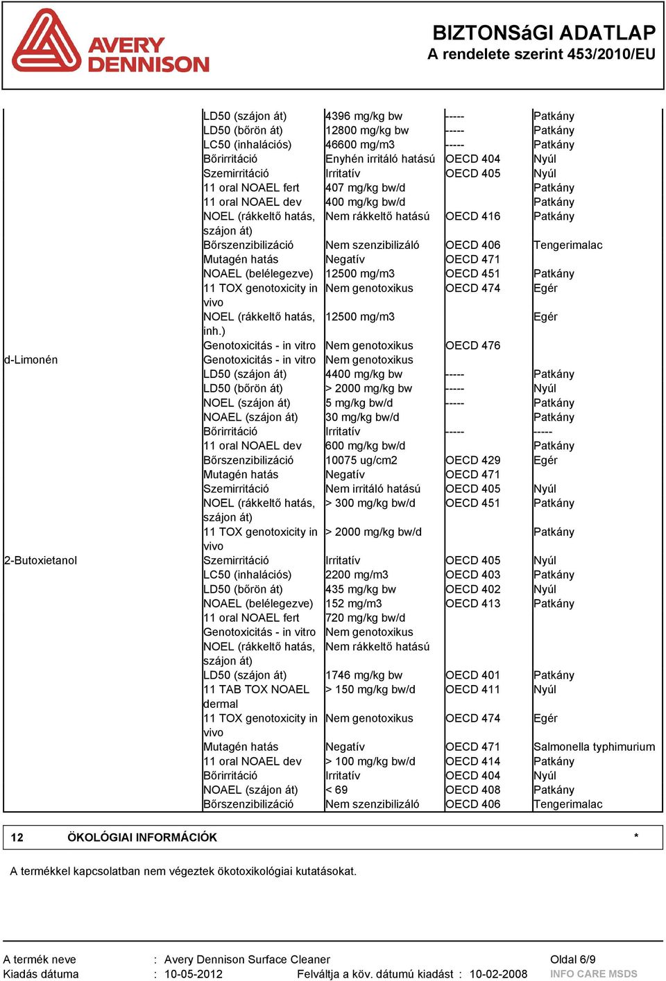 szenzibilizáló OECD 406 Tengerimalac Mutagén hatás Negatív OECD 471 NOAEL (belélegezve) 12500 mg/m3 OECD 451 Patkány 11 TOX genotoxicity in Nem genotoxikus OECD 474 Egér vivo NOEL (rákkeltő hatás,