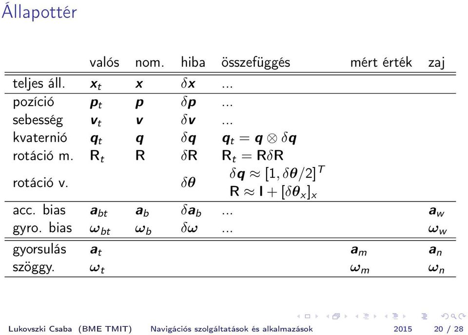 δθ δq [1, δθ/2] T R I + [δθ x ] x acc. bias a bt a b δa b... a w gyro. bias ω bt ω b δω.