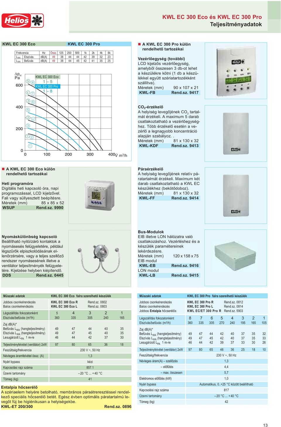 Vezérlőegység (további) LCD kijelzős vezérlőegység, amelyből összesen 3 db-ot lehet a készülékre kötni (1 db a készülékkel együtt szériatartozékként szállítva). Méretek (mm) 90 x 107 x 21 KWL-FB Rend.