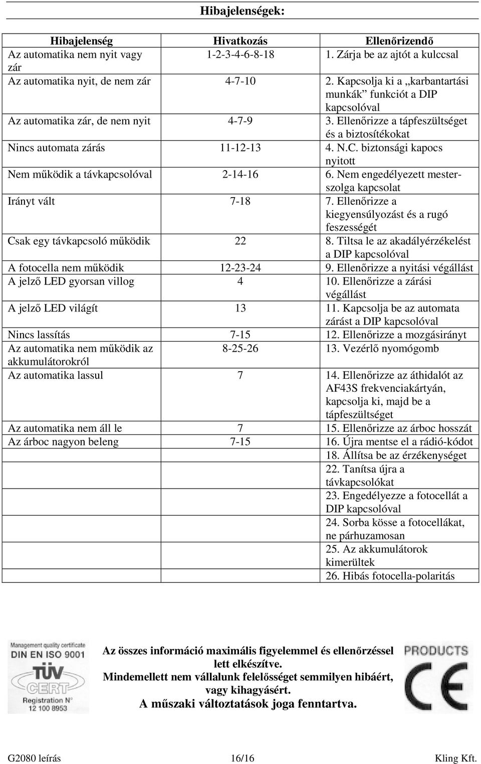 biztonsági kapocs nyitott Nem mőködik a távkapcsolóval 2-14-16 6. Nem engedélyezett mesterszolga kapcsolat Irányt vált 7-18 7.