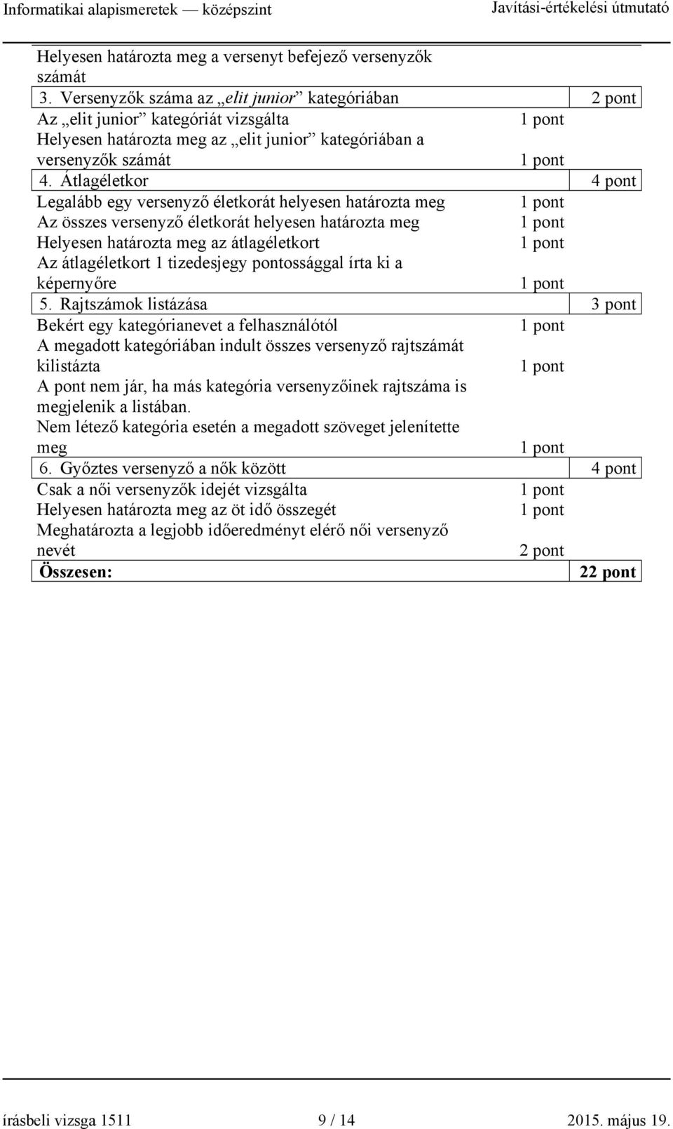 Átlagéletkor 4 pont Legalább egy versenyző életkorát helyesen határozta meg Az összes versenyző életkorát helyesen határozta meg Helyesen határozta meg az átlagéletkort Az átlagéletkort 1 tizedesjegy