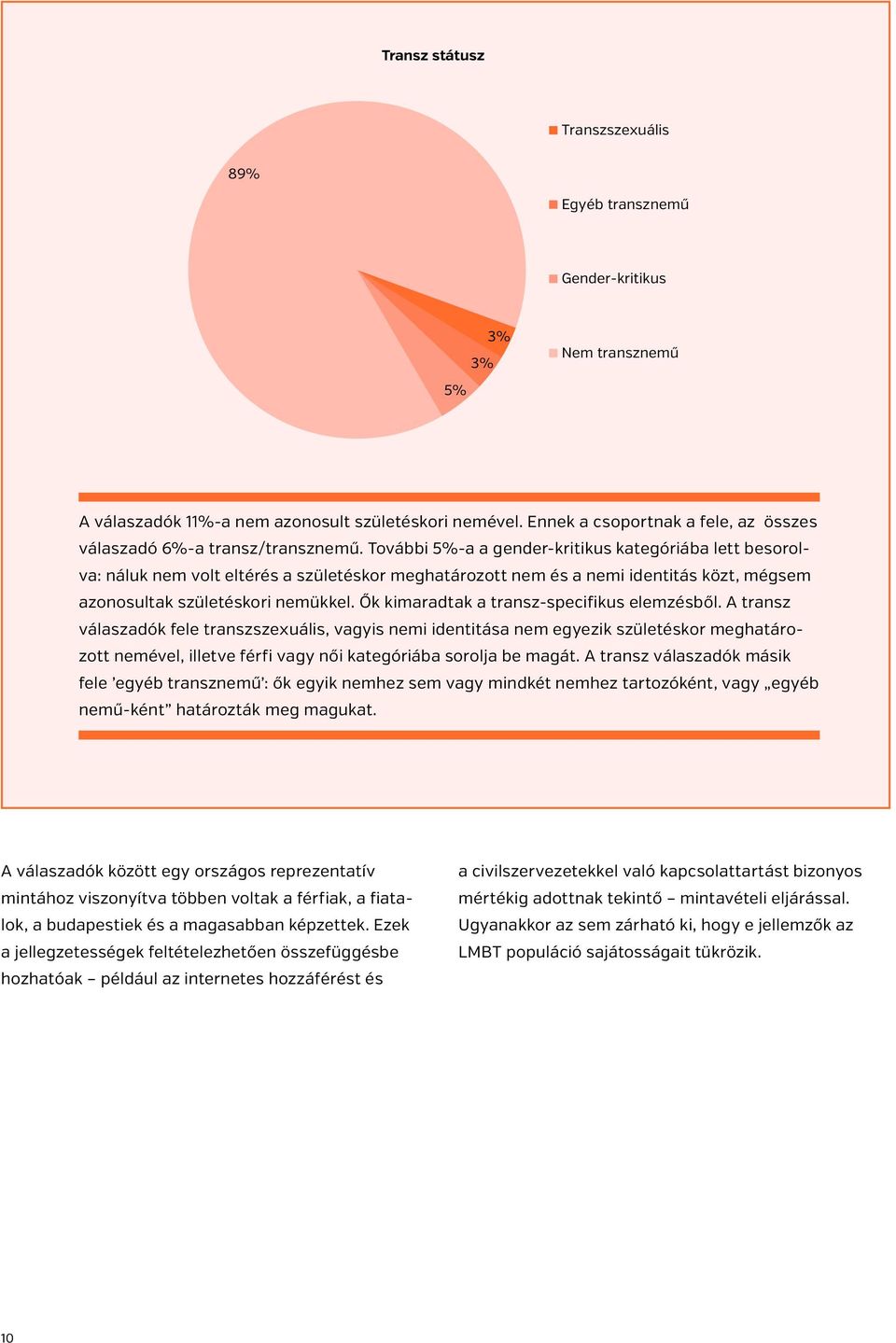 További 5%-a a gender-kritikus kategóriába lett besorolva: náluk nem volt eltérés a szu letéskor meghatározott nem és a nemi identitás ko zt, mégsem azonosultak szu letéskori nemu kkel.